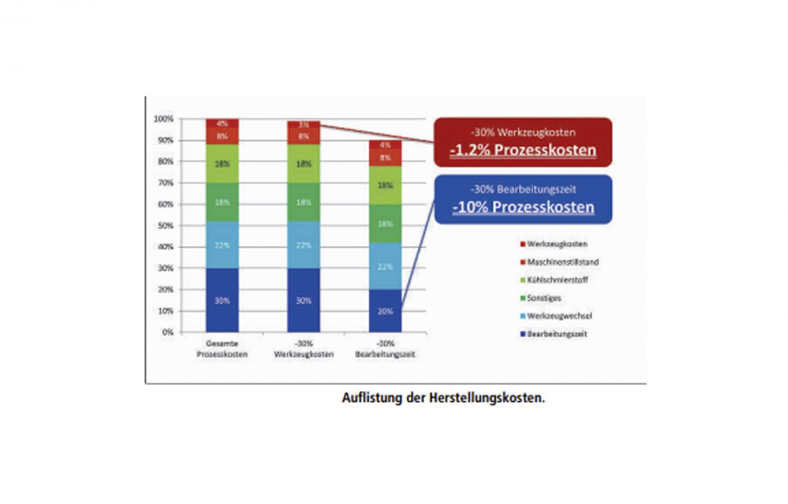 URMA - Schweiz - Switzerland - Suisse - Suiza - Werkzeugbau - Maschinenbau - Reibwerkzeug - Bohren - Ausdrehen - Reiben - Präzisionswerkzeuge - Werkzeugsysteme - Tool Systems - Tool manufacturers - Reaming - Drilling -  Boring System - Production d'outils de Précision - Systèmes d'outils - Fabricants d'outils - Outil d’alésage - Alésage - Foreurs - Usinage - Fabricación de herramientas - Ingeniería mecánica - Impresión 3D de metales - Herramientas