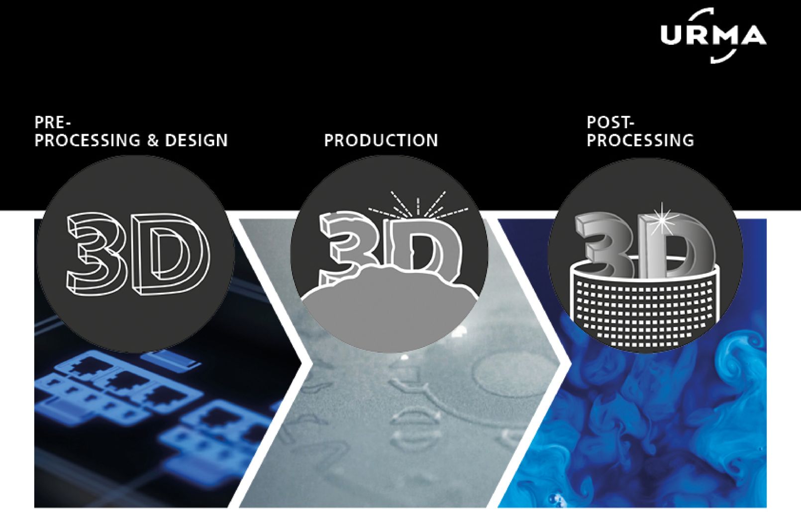 URMA AG in Rupperswil